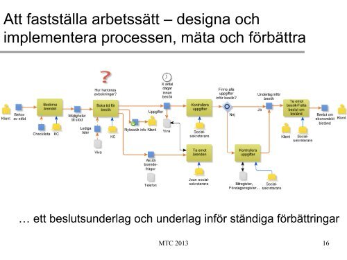 Att anvÃ¤nda ett processorienterat arbetssÃ¤tt med ... - Offentliga rummet