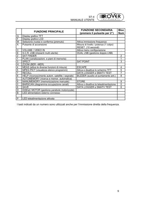 ST4-MANUALE VER 1.53-BS1.0-IT-1.0.pdf - Ro.Ve.R. Laboratories ...