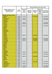 World Satellite List - Ro.Ve.R. Laboratories S.p.A.