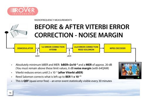 UNDERSTANDING DIGITAL TV - Ro.Ve.R. Laboratories S.p.A.