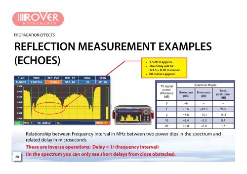 UNDERSTANDING DIGITAL TV - Ro.Ve.R. Laboratories S.p.A.