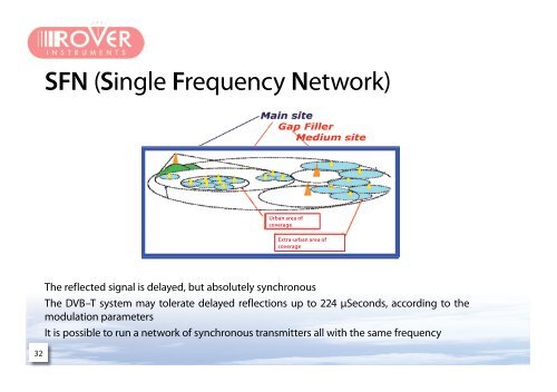 UNDERSTANDING DIGITAL TV - Ro.Ve.R. Laboratories S.p.A.