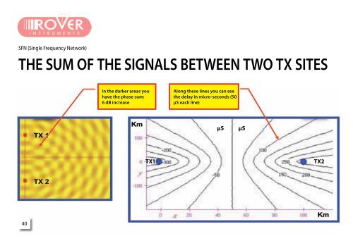 UNDERSTANDING DIGITAL TV - Ro.Ve.R. Laboratories S.p.A.