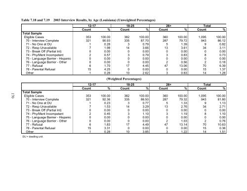 PDF, 3.8 MB - Substance Abuse and Mental Health Services ...