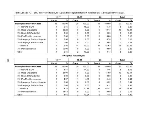 PDF, 3.8 MB - Substance Abuse and Mental Health Services ...