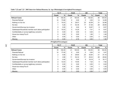 PDF, 3.8 MB - Substance Abuse and Mental Health Services ...