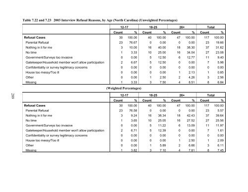 PDF, 3.8 MB - Substance Abuse and Mental Health Services ...