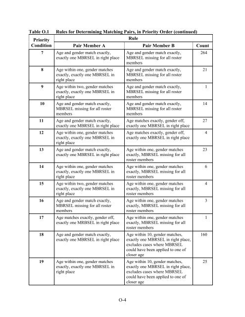 Questionnaire Dwelling Unit-Level and Person Pair-Level Sampling ...