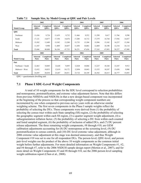 Questionnaire Dwelling Unit-Level and Person Pair-Level Sampling ...