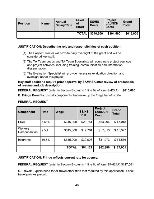 Download Complete RFA Announcement (PDF | 351 KB)