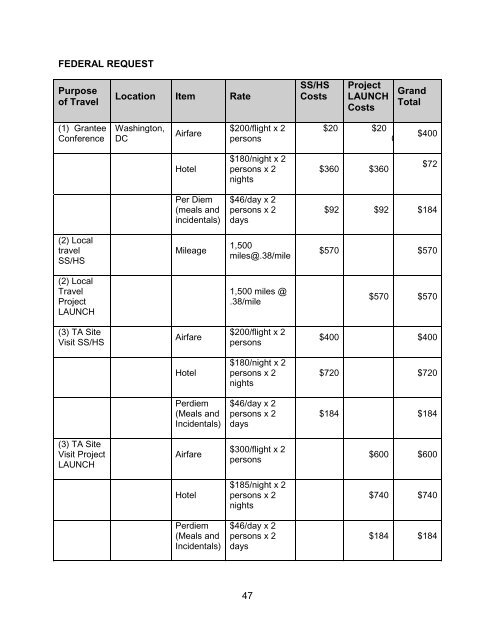 Download Complete RFA Announcement (PDF | 351 KB)