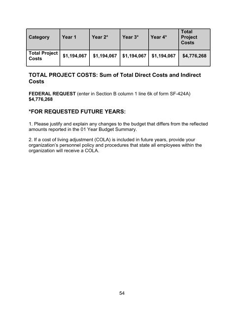 Download Complete RFA Announcement (PDF | 351 KB)