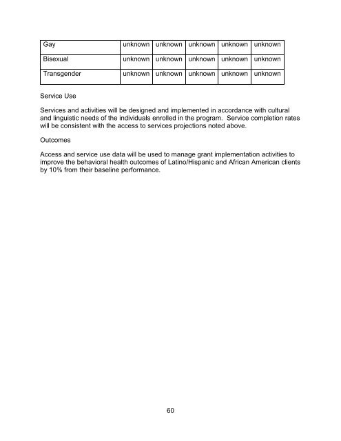 Download Complete RFA Announcement (PDF | 351 KB)