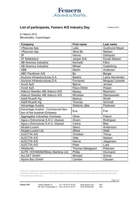 List of participants, Femern A/S Industry Day