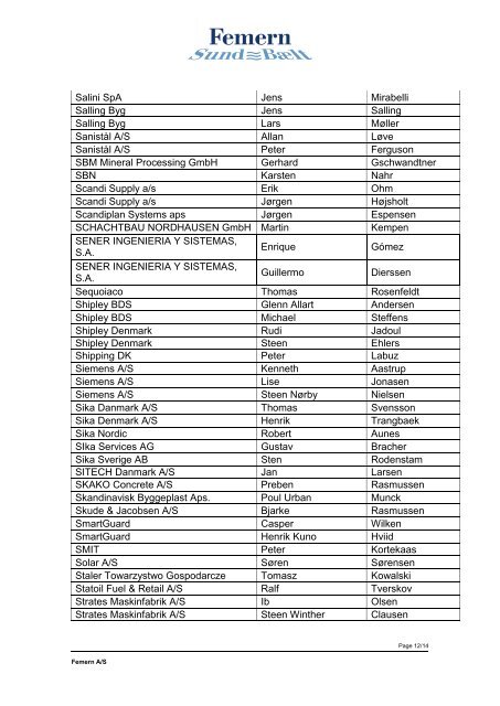 List of participants, Femern A/S Industry Day