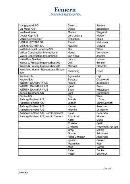 List of participants, Femern A/S Industry Day