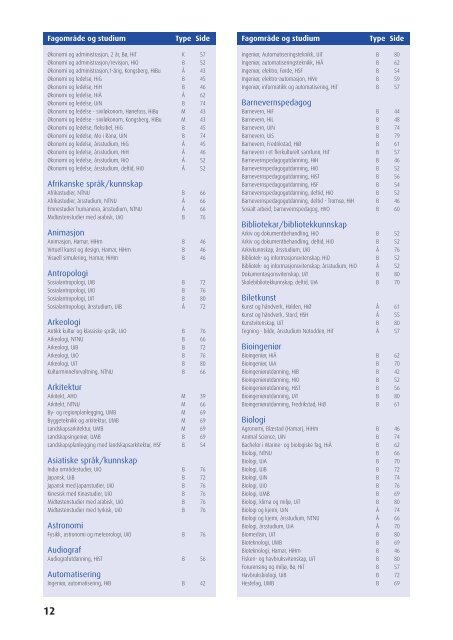 SÃ¸kerhandboka 2011 - Samordna opptak