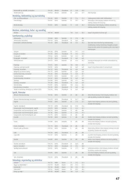 SÃ¸kerhandboka 2011 - Samordna opptak