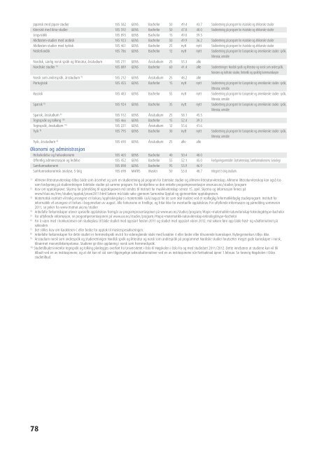 SÃ¸kerhandboka 2011 - Samordna opptak