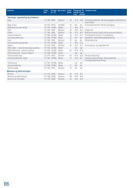 SÃKERHANDBOKA 2007 - Samordna opptak