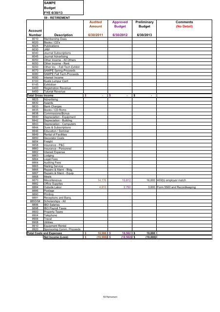 SAMPE 2013 Preliminary Budget for BoD Review