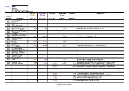 SAMPE 2013 Preliminary Budget for BoD Review