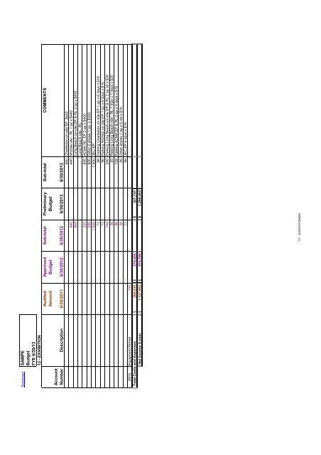 SAMPE 2013 Preliminary Budget for BoD Review