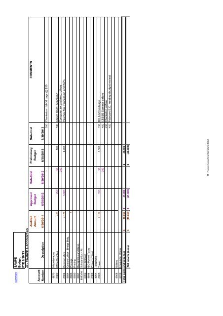 SAMPE 2013 Preliminary Budget for BoD Review