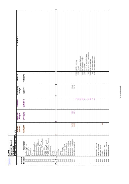 SAMPE 2013 Preliminary Budget for BoD Review