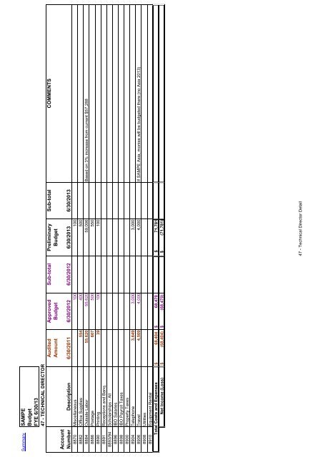 SAMPE 2013 Preliminary Budget for BoD Review