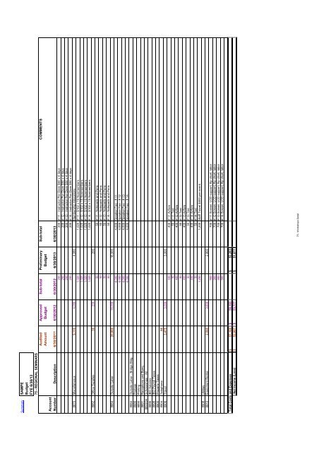 SAMPE 2013 Preliminary Budget for BoD Review