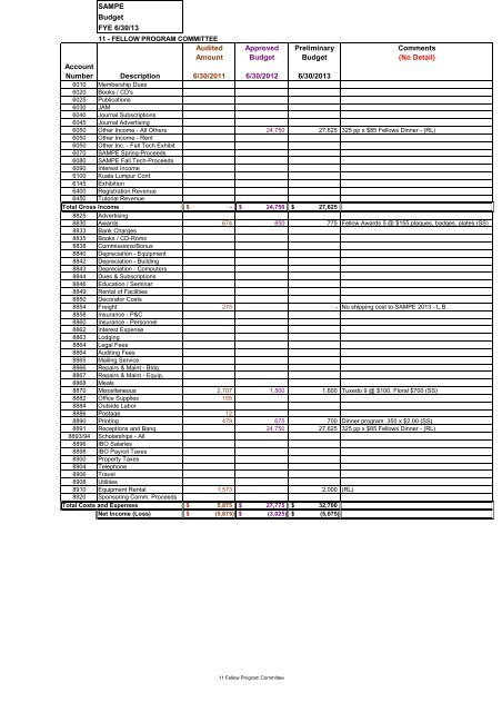 SAMPE 2013 Preliminary Budget for BoD Review