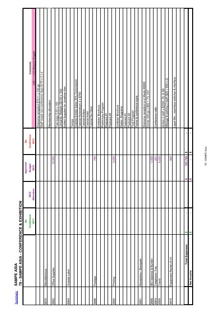 SAMPE 2013 Preliminary Budget for BoD Review