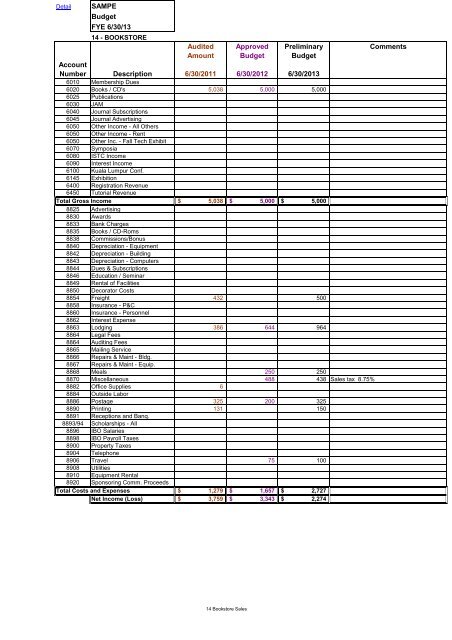 SAMPE 2013 Preliminary Budget for BoD Review