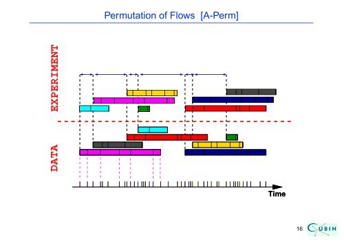 Semi-Experiments and the Modelling of Internet Traffic - SAMSI