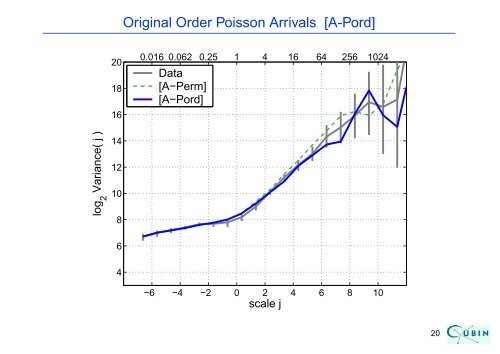 Semi-Experiments and the Modelling of Internet Traffic - SAMSI