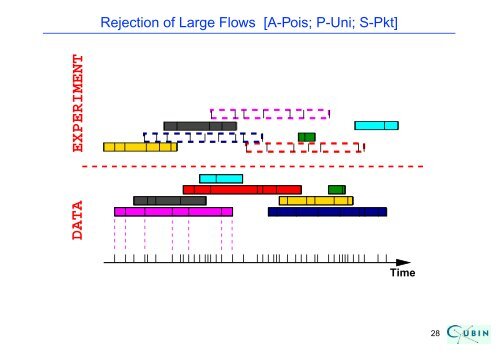 Semi-Experiments and the Modelling of Internet Traffic - SAMSI