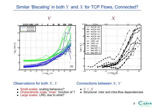 Semi-Experiments and the Modelling of Internet Traffic - SAMSI