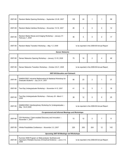 Annual Report 2008.pdf - SAMSI