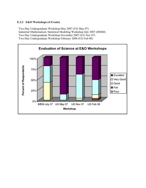 Annual Report 2008.pdf - SAMSI