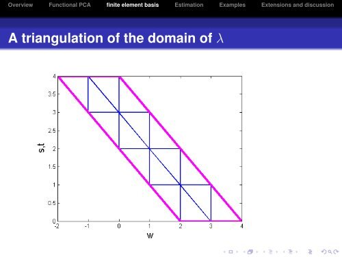 Economical Models for Functional Covariation - SAMSI