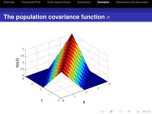 Economical Models for Functional Covariation - SAMSI