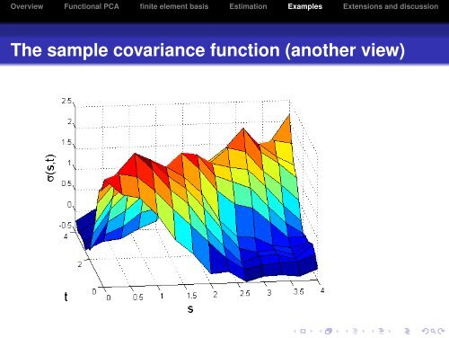 Economical Models for Functional Covariation - SAMSI