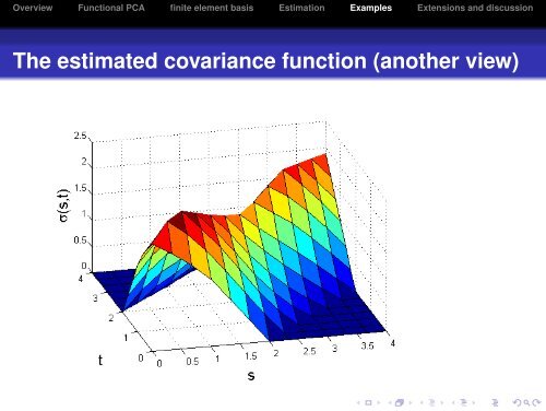 Economical Models for Functional Covariation - SAMSI