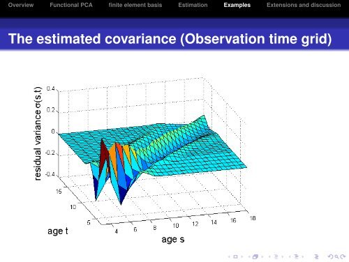 Economical Models for Functional Covariation - SAMSI