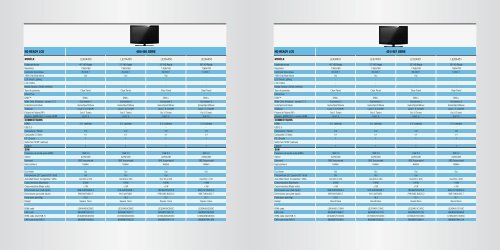 imagine the perfect product overview - Samsung