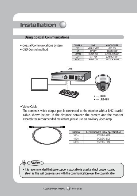 Super High Resolution UTP Dome Camera SUD-2080User Guide