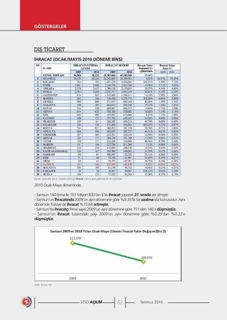 AÃ§Ä±lÄ±m SayÄ±:12 Temmuz 2010 - Samsun Ticaret ve Sanayi OdasÄ±