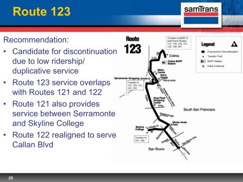 Brisbane - SamTrans