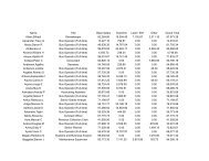 Employee Compensation 2010 - SamTrans